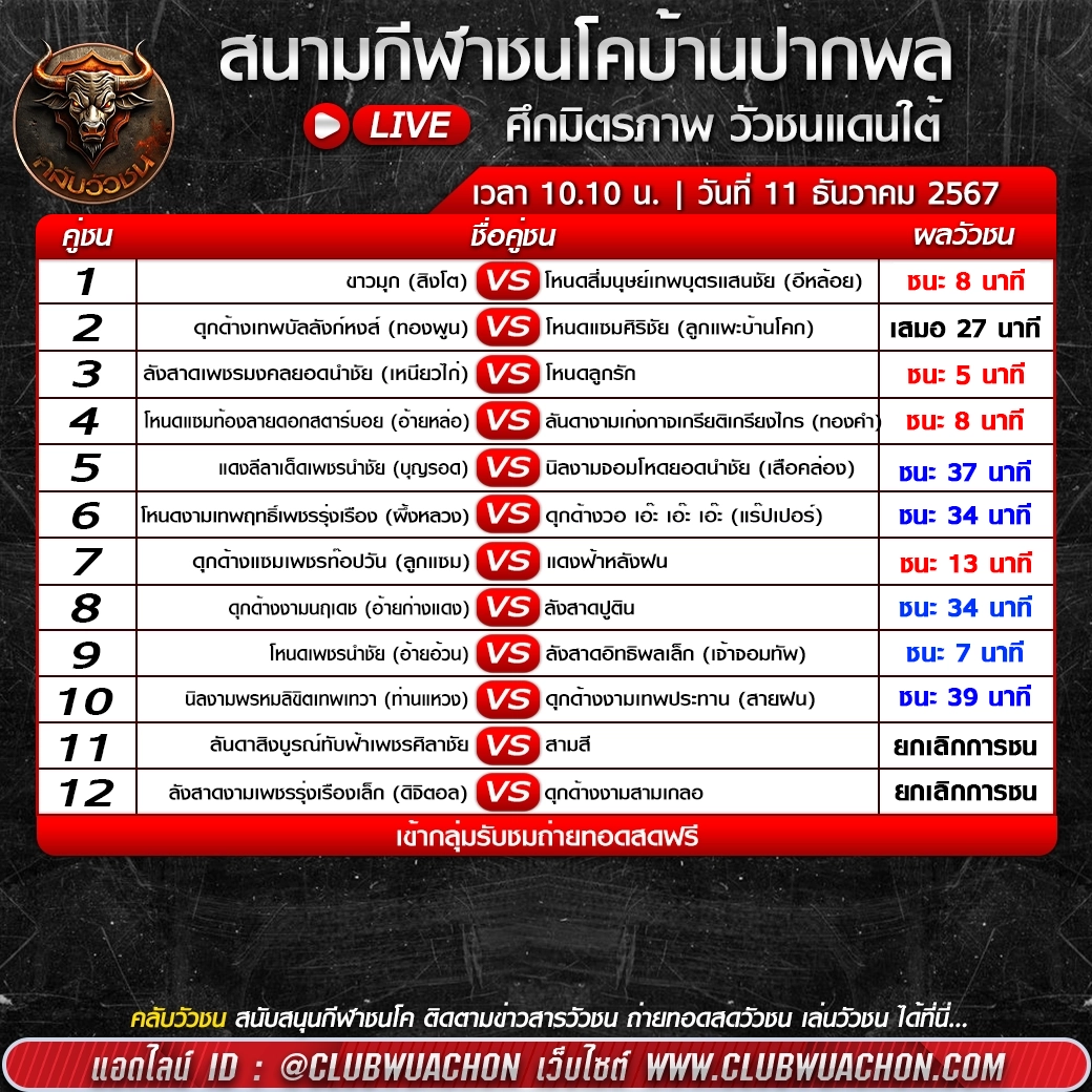 ผลวัวชน วันที่ 18 ธันวาคม 2567