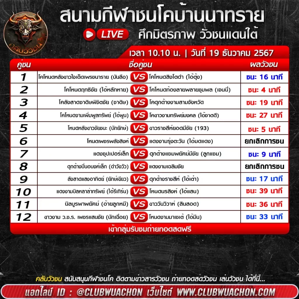 ผลวัวชน-สนามชนโคบ้านนาทราย-19-12-67